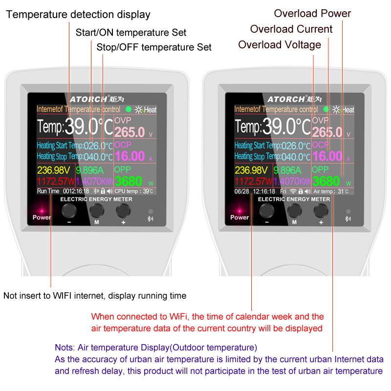 Smart Temperature Controller Digital Display Thermostat